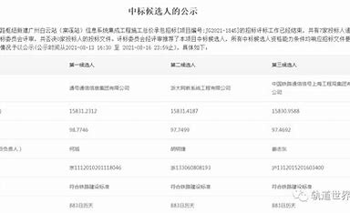 台州专业建站价格公示系统 的图像结果