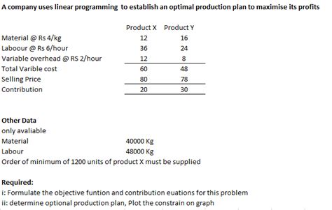 Image result for Factory Production Linear Programming Problem