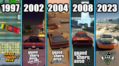gta game evolutionDownload it from gta game evolution for free 3.48