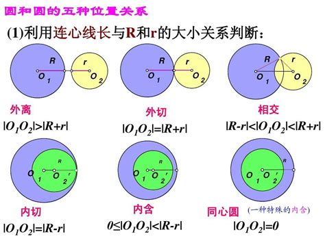 圆与圆的位置关系有几种-圆与圆的位置关系的判断方法-两圆公切线条数的确定