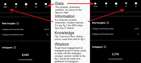 Image result for DIKW Pyramid Criticism