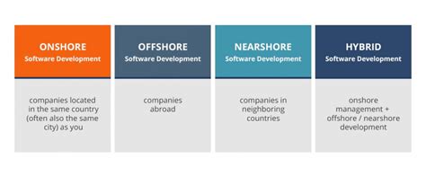 Offshoring and Outsourcing Difference - QATestLab Blog