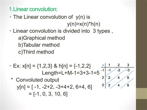 Image result for Convolution vs Correlation Graph