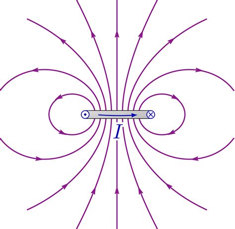 Image result for Magnetic Field for Loop