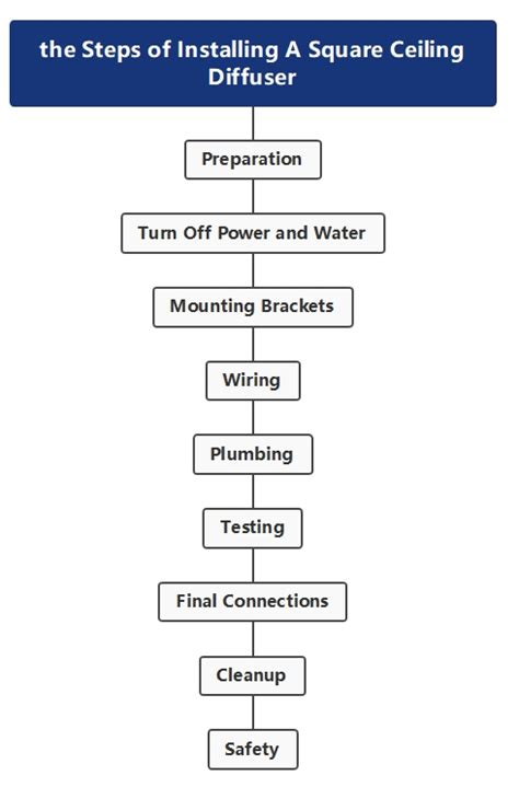 Image result for How to Install Diffuser