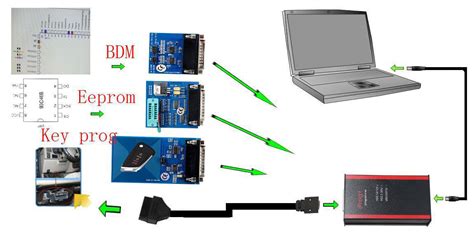 iProg Key Programmer 的图像结果