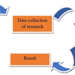 Observation Method of Data Collection 的图像结果