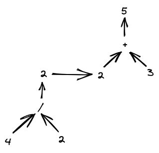 Image result for Python Operator Precedence