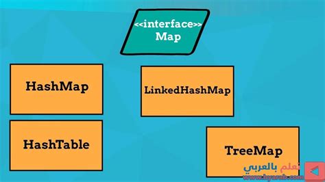 Image result for Java Map Example