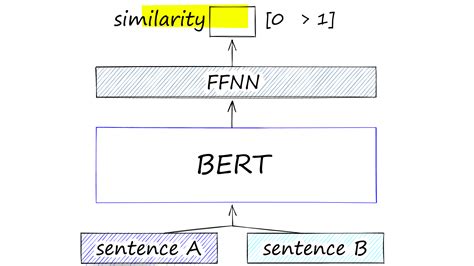 Image result for Cross Encoder Model