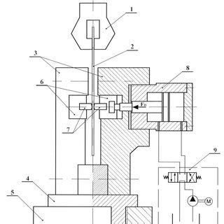Image result for Experimental Testing Device Designs From Scratch