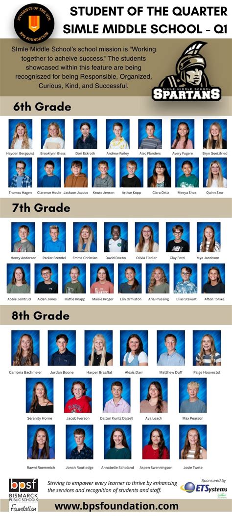 Bismarck Public Schools added a... - Bismarck Public Schools