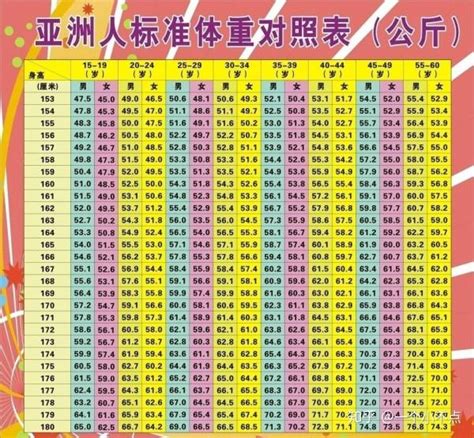 男士身高180厘米，体重多少合适？ - 知乎