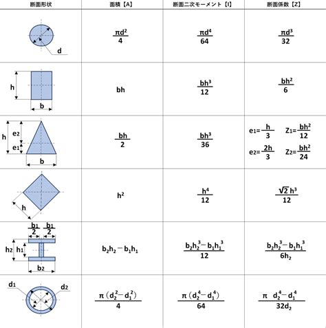 Image result for Feature Engineering Example in Machine Learning