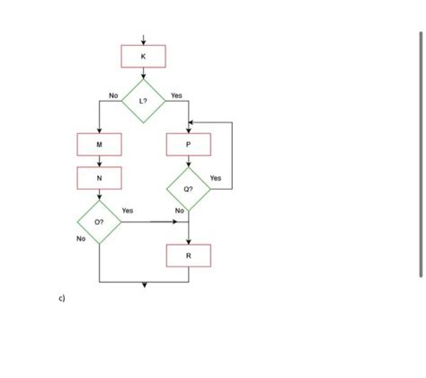 Image result for Unstructured Programming