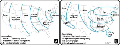 Von Thunen Model Von Thunen's Spatial Land Use: Grasslands And Cities