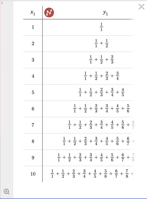Image result for Math Column Sequence