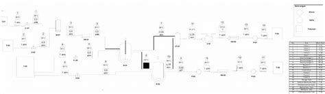 Image result for PFD Process Control Loop