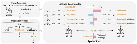 Image result for Syntax Algorithm