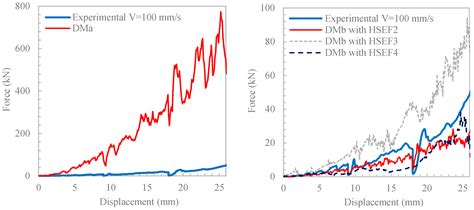 A Critical Review of Constitutive Models Applied to Ice-Crushing ...
