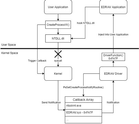 Image result for Windows Kernel Components