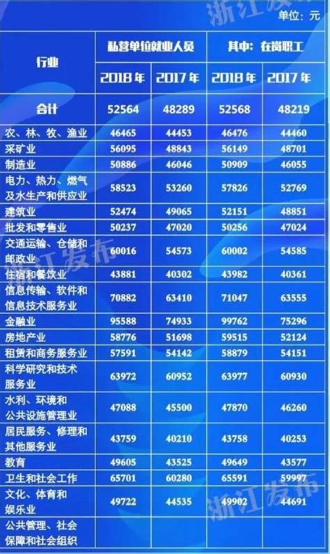 浙江省2020年平均工资（社平工资）_工伤赔偿标准网