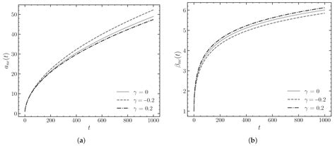 Noncommutative Bianchi I and III Cosmology Models: Radiation Era ...