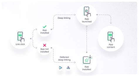 AppLink App 的图像结果