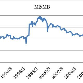 Monetary Base Formula 的图像结果