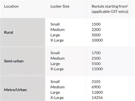 Bank Locker Charges: From SBI to HDFC Bank and ICICI Bank – Know locker ...