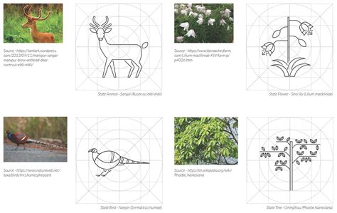 D'source State Manipur | The Icons | D'Source Digital Online Learning ...