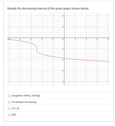 Example of a Decreasing Interval 的图像结果