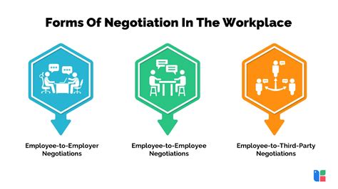 Negotiation Skills Examples 的图像结果