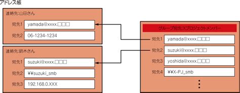 [スキャナー／インターネットFax]｜ アドレス帳とは｜BP-C533WD｜06-01_005｜取扱説明書ダウンロード｜複合機／コピー機 ...