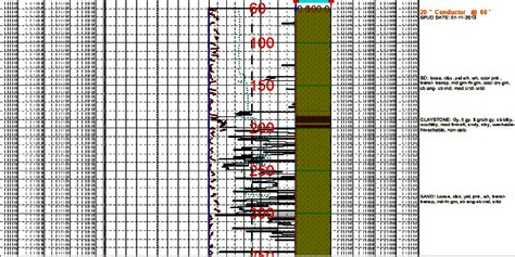Well Log Data Services Co, core business activity involves. Well Log ...