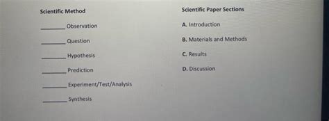 Image result for Scientific Method Paper Examples