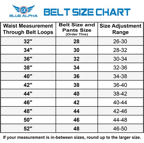 V-Belt Specification Chart at Cynthia Jasmin blog