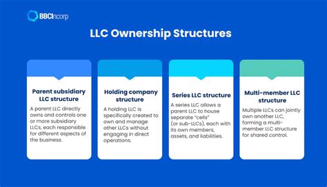 LLC Structure 的图像结果