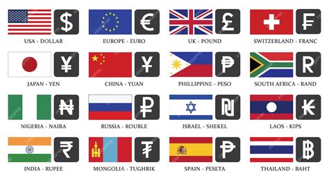 Premium Vector | Most popular currency symbols with country Flag