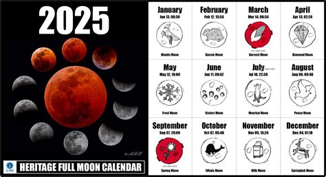 Full Moon Dates | Centre for Astronomical Heritage (CfAH)