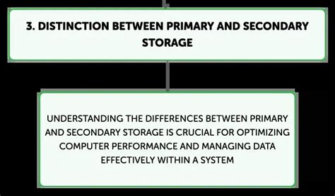 Image result for Primary Storage Computer