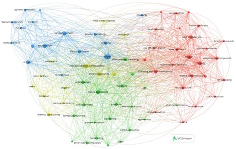 Key Insights into Silver Matrix Nanocomposites Reinforced with Solid ...