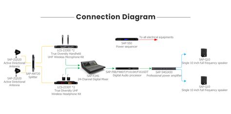 Image result for Digital Audio Processing