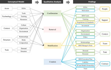 Image result for Qualitative Coding Programs