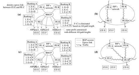 Image result for Service Optimization Control