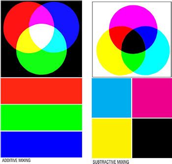 D'source Colour Description and Colour Theories | Visual Design ...