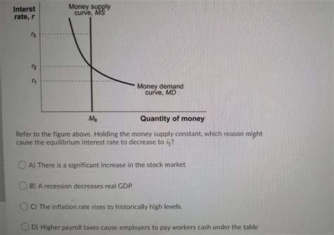 Solved Interst rate, Money supply curve. MS 73 Money demand | Chegg.com