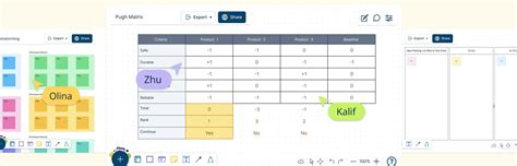 Image result for Decision-Making Methods