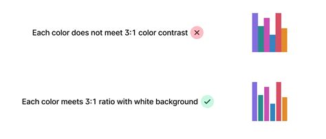 Image result for Pattern for Chart Accessability