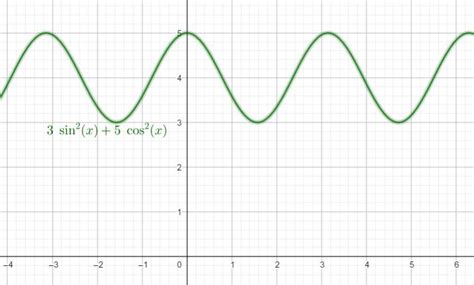 Find the extreme values of 3sin^2x+5cos^2x - Brainly.in